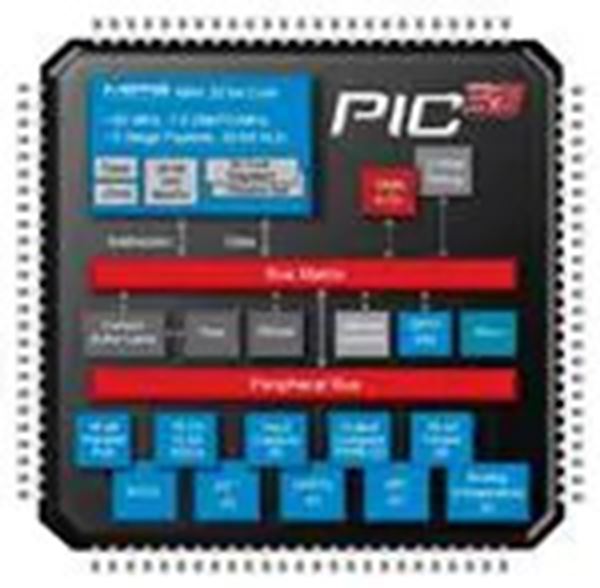 PIC32MX340F512H-80I/MR Microchip Technology